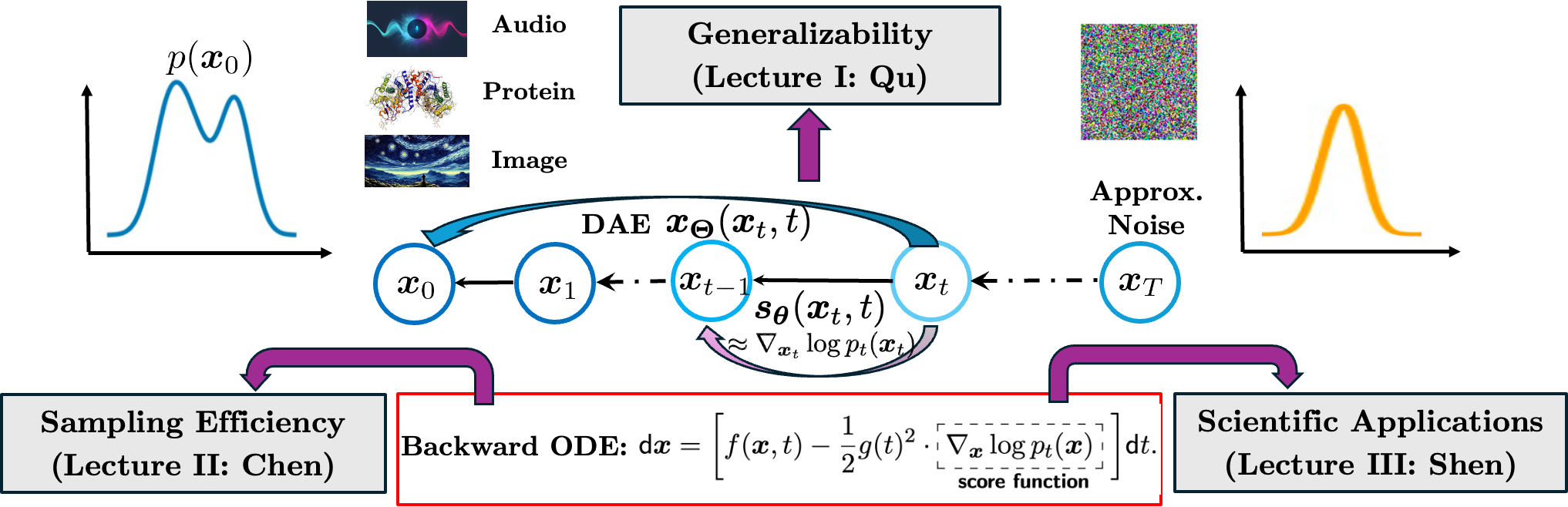 Abstract Diagram