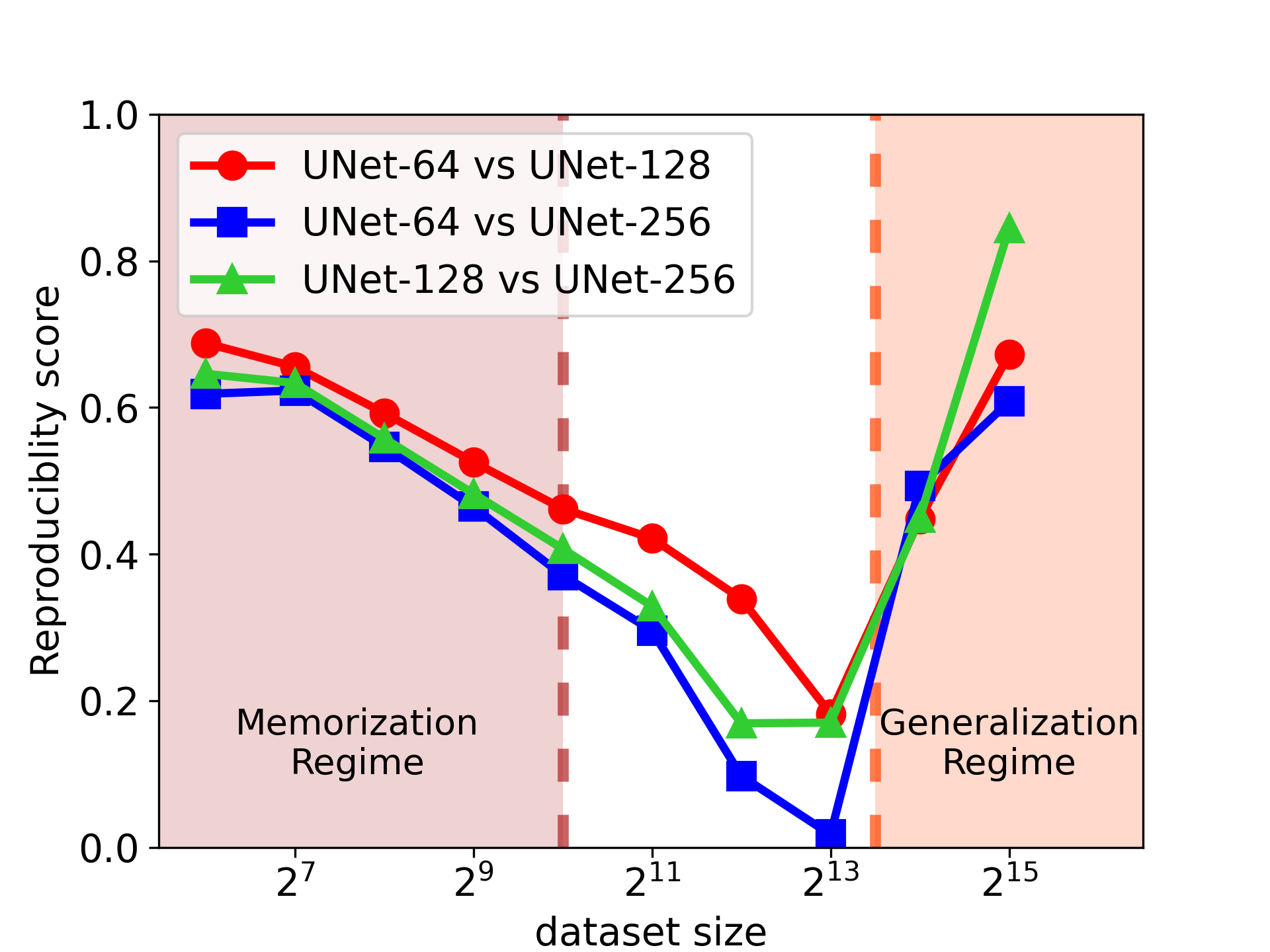 Reproducibility